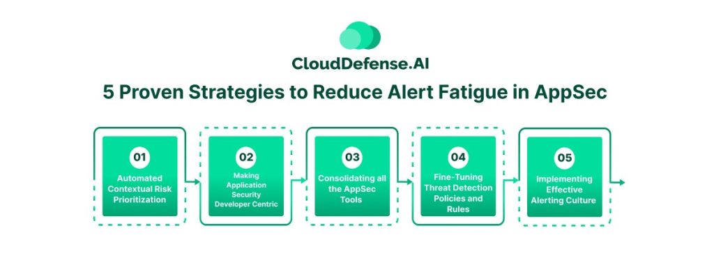 5 Proven Strategies to Reduce Alert Fatigue in AppSec