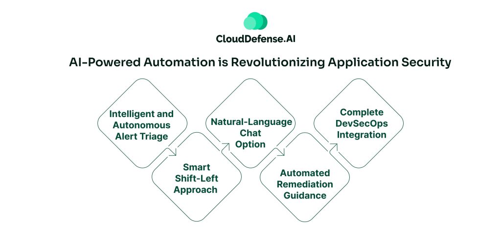 AI-Powered Automation is Revolutionizing Application Security