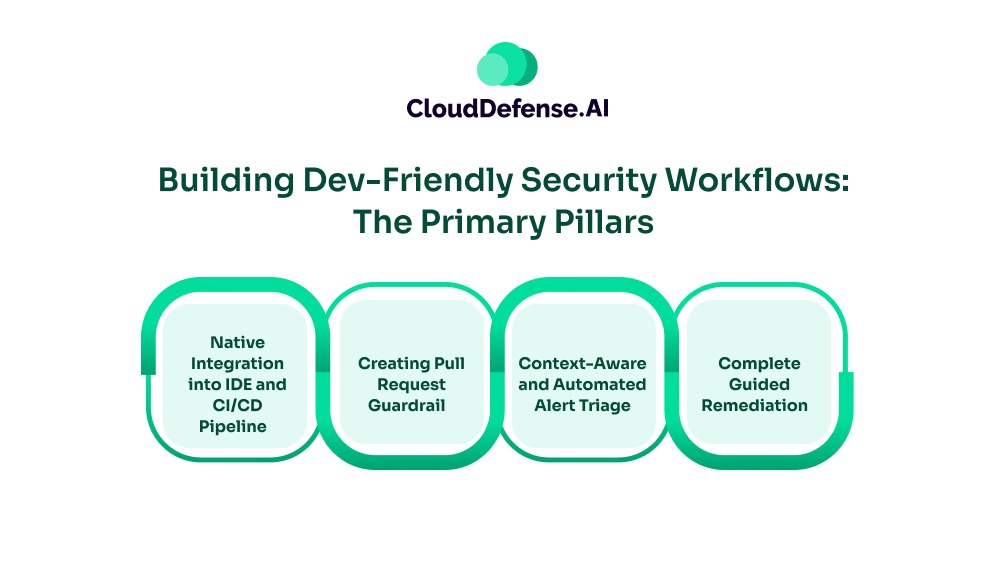 Building Dev-Friendly Security Workflows The Primary Pillars