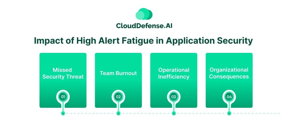 Impact of High Alert Fatigue in Application Security
