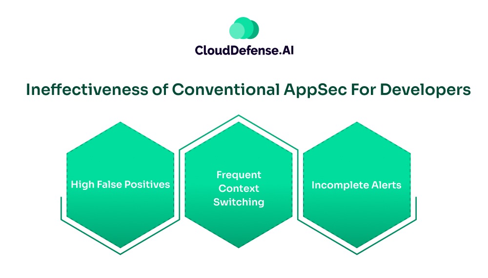 Ineffectiveness of Conventional AppSec For Developers