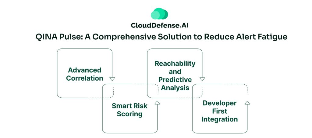 QINA Pulse A Comprehensive Solution to Reduce Alert Fatigue