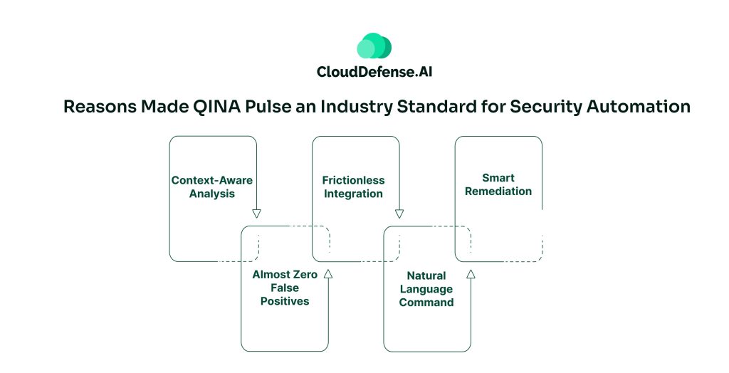 Reasons Made QINA Pulse an Industry Standard for Security Automation