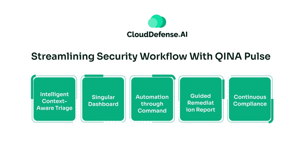 Streamlining Security Workflow With QINA Pulse