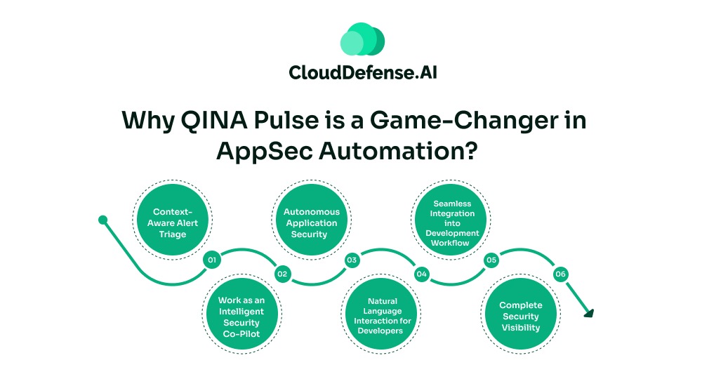 Why QINA Pulse is a Game-Changer in AppSec Automation