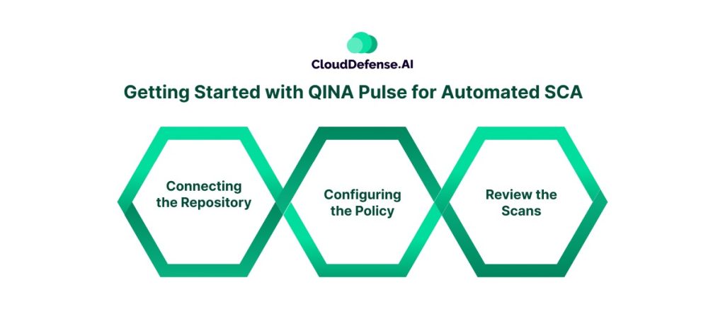 Getting Started with QINA Pulse for Automated SCA
