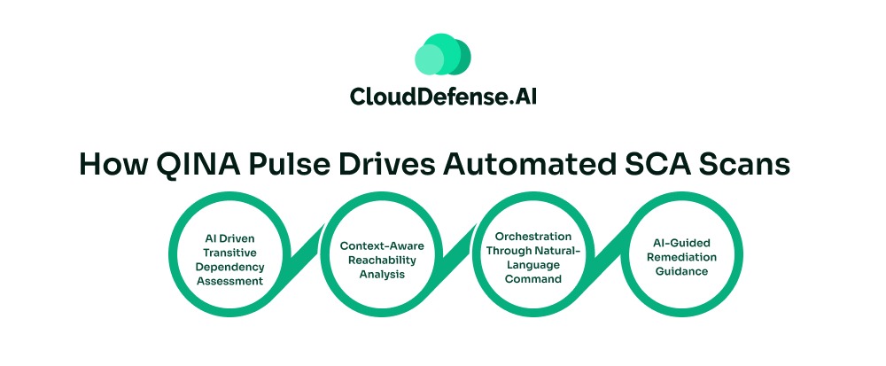 How QINA Pulse Drives Automated SCA Scans