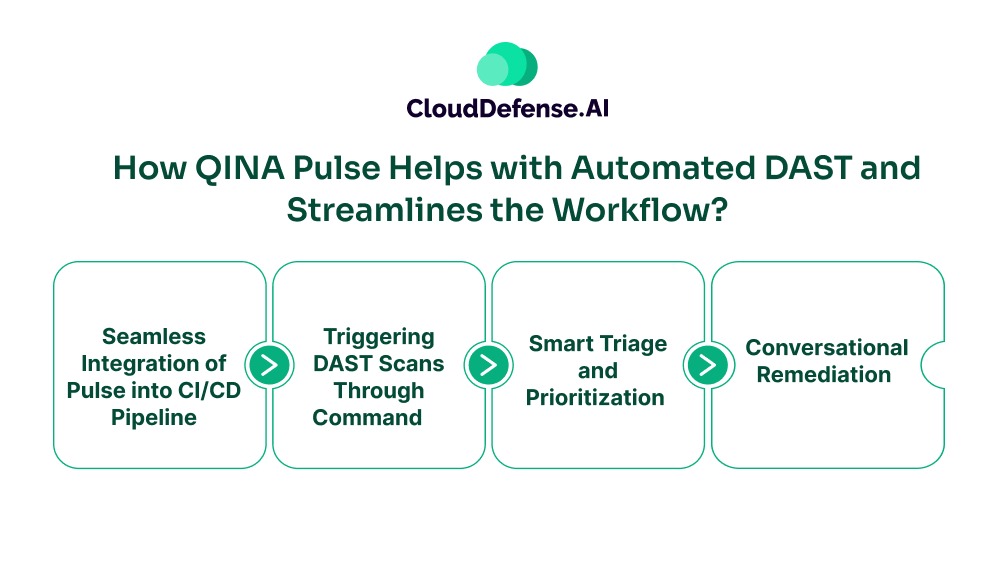 How QINA Pulse Helps with Automated DAST and Streamlines the Workflow