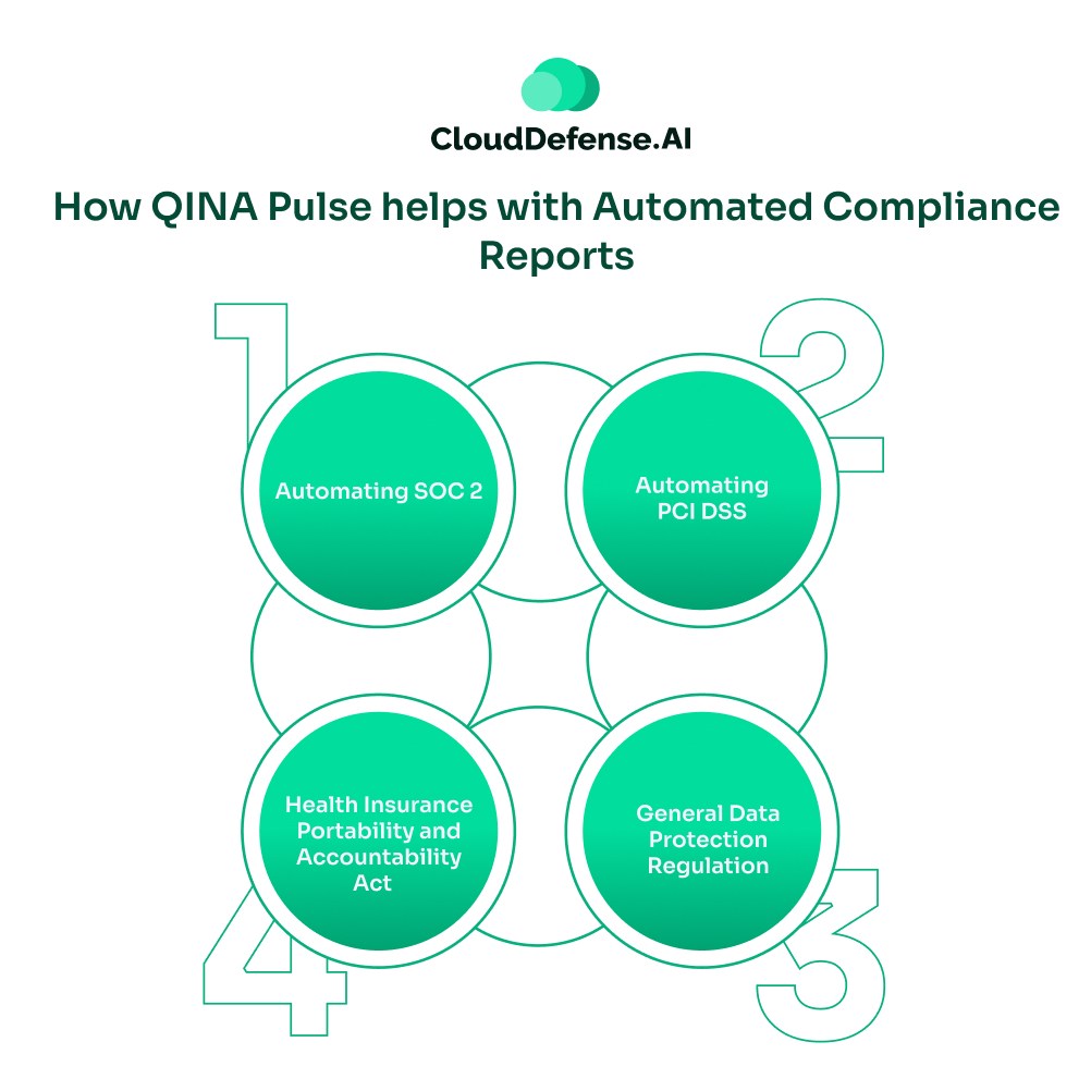 How QINA Pulse helps with Automated Compliance Reports