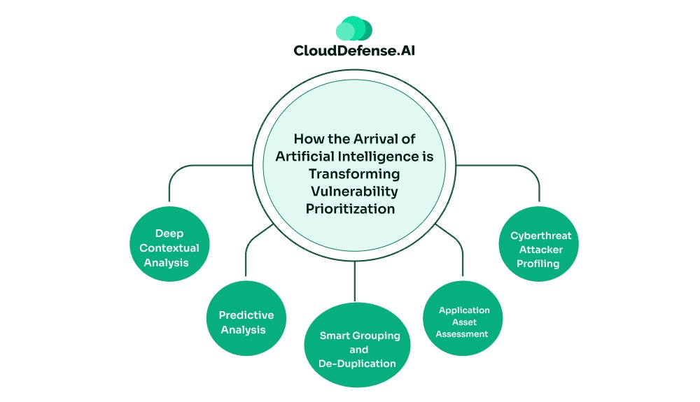 How the Arrival of Artificial Intelligence is Transforming Vulnerability Prioritization