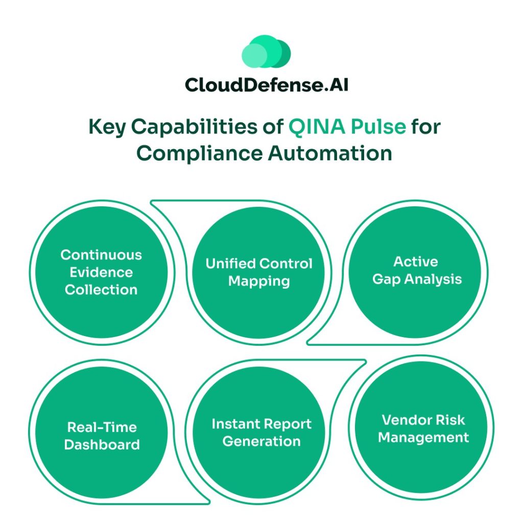 Key Capabilities of QINA Pulse for Compliance Automation