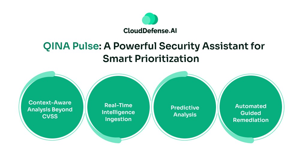 QINA Pulse A Powerful Security Assistant for Smart Prioritization
