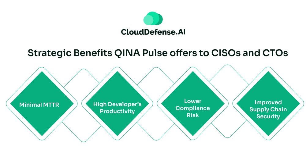 Strategic Benefits QINA Pulse offers to CISOs and CTOs