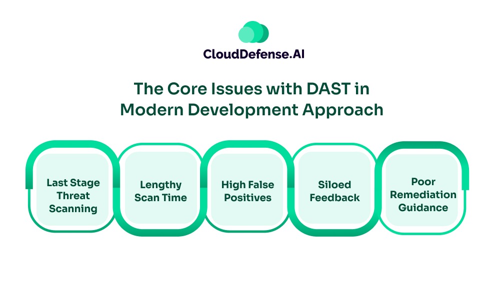 The Core Issues with DAST in Modern Development Approach