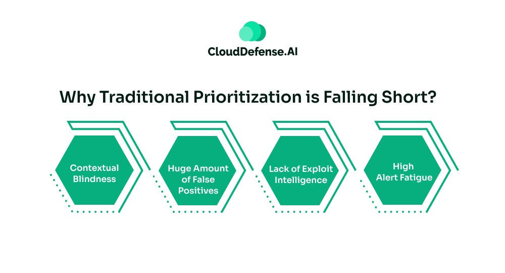 Why Traditional Prioritization is Falling Short