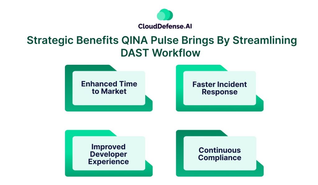 Strategic Benefits QINA Pulse Brings By Streamlining DAST Workflow