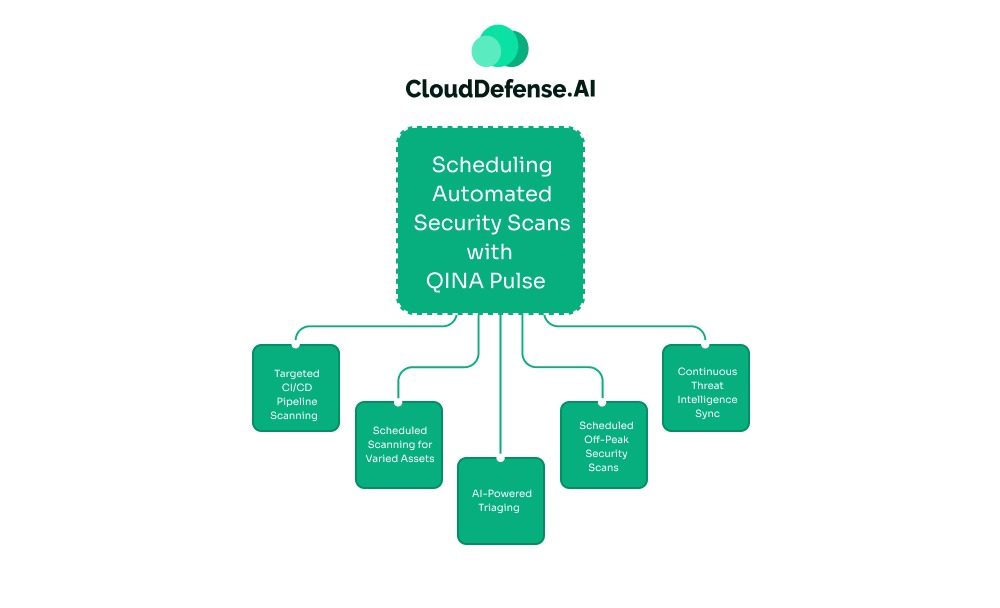 Scheduling Automated Security Scans with QINA Pulse