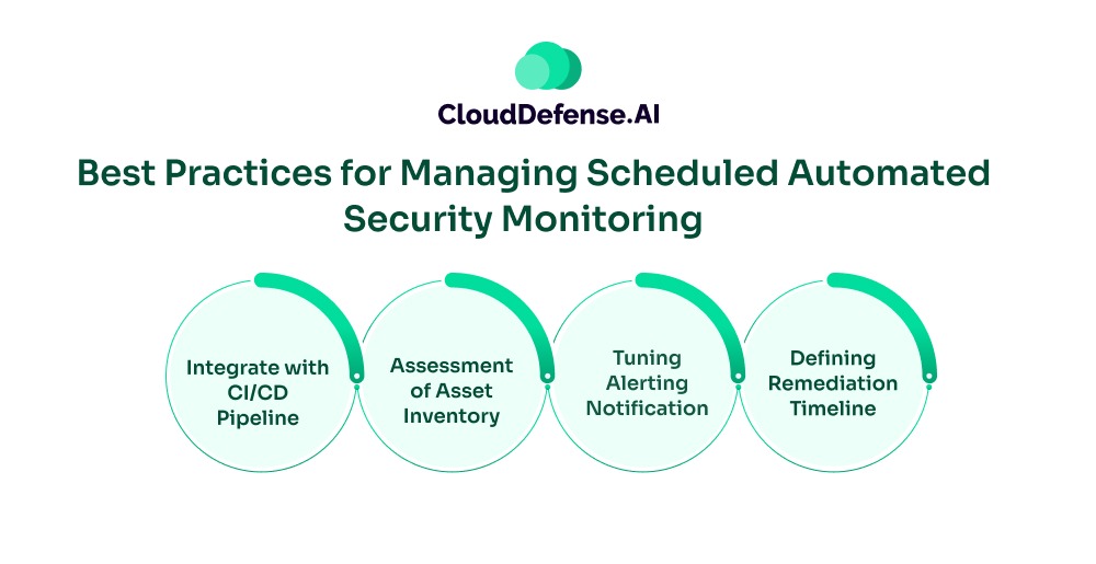 Best Practices for Managing Scheduled Automated Security Monitoring