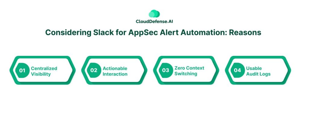 Considering Slack for AppSec Alert Automation Reasons