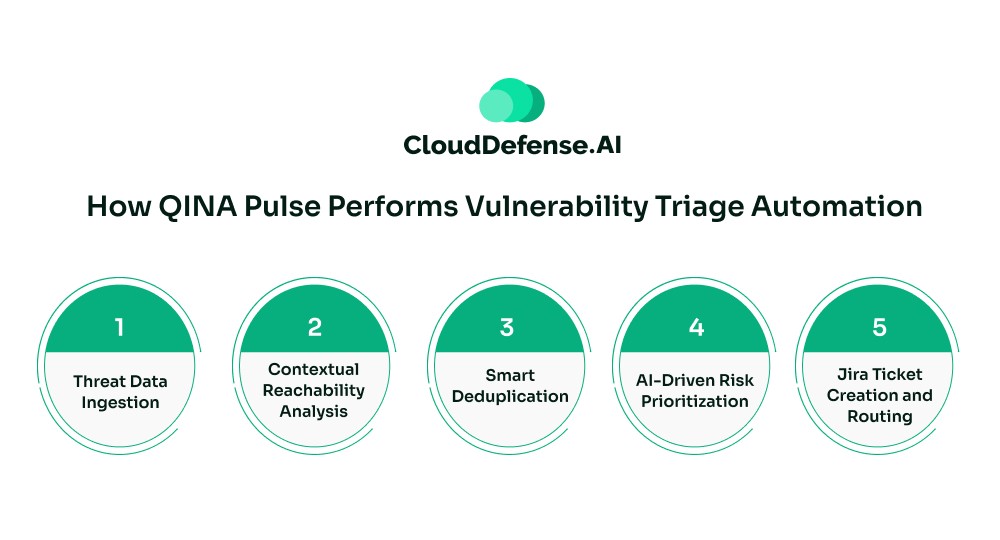How QINA Pulse Performs Vulnerability Triage Automation