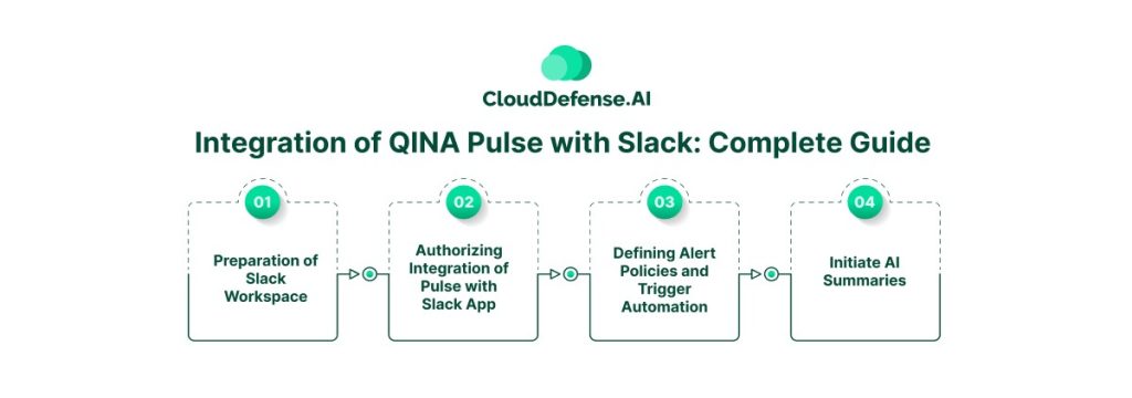 Integration of QINA Pulse with Slack Complete Guide