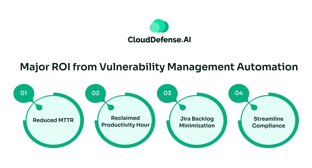 Major ROI from Vulnerability Management Automation