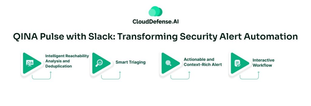 QINA Pulse with Slack Transforming Security Alert Automation