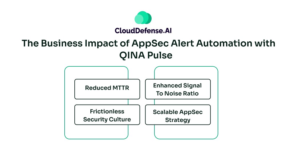 The Business Impact of AppSec Alert Automation with QINA Pulse