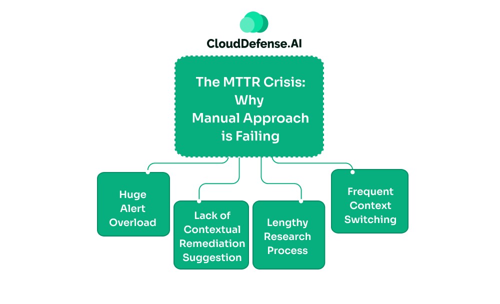 The MTTR Crisis Why Manual Approach is Failing