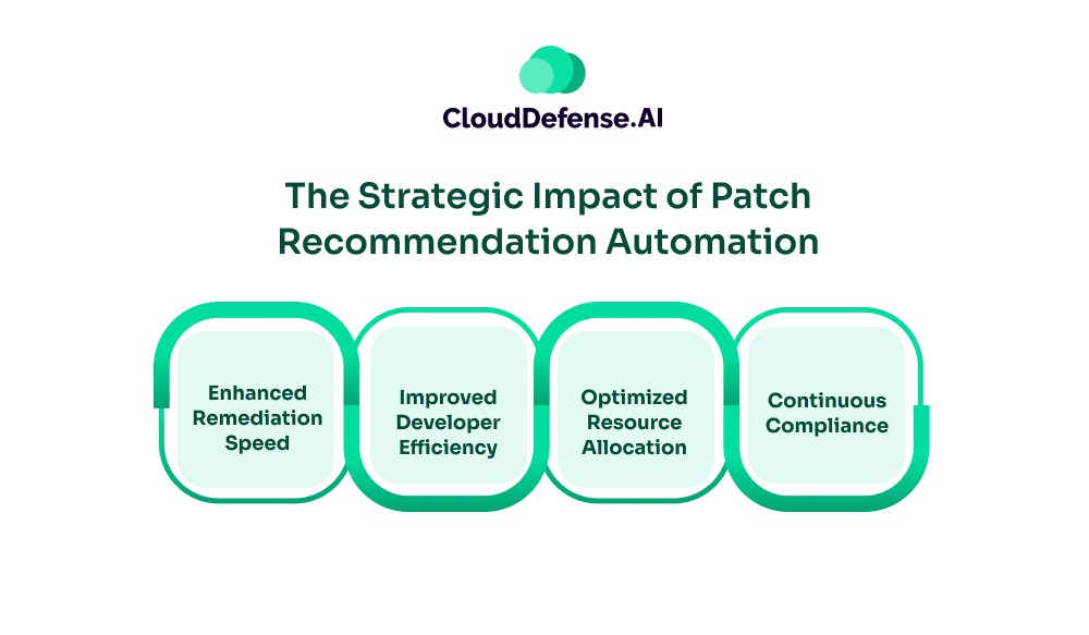 The Strategic Impact of Patch Recommendation Automation