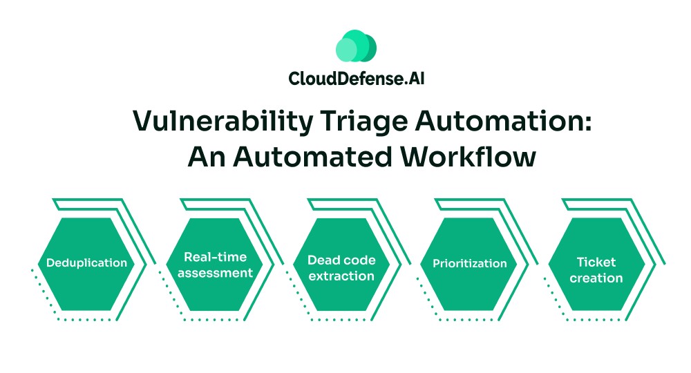 Vulnerability Triage Automation An Automated Workflow