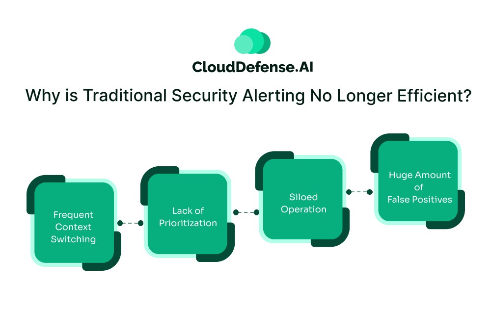 Why is Traditional Security Alerting No Longer Efficient